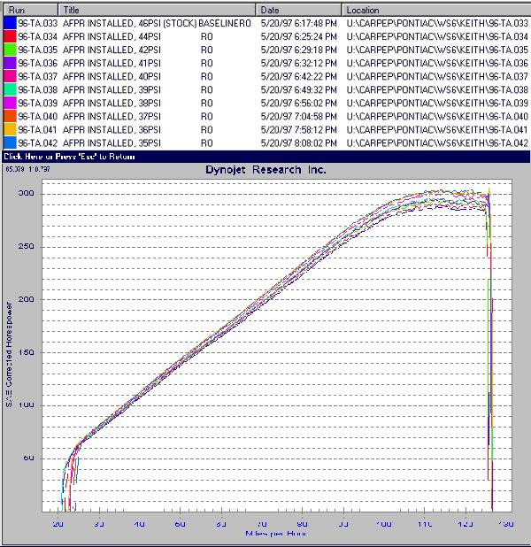 WinPEP graph from stock (46psi) to 35psi fuel pressure testing.