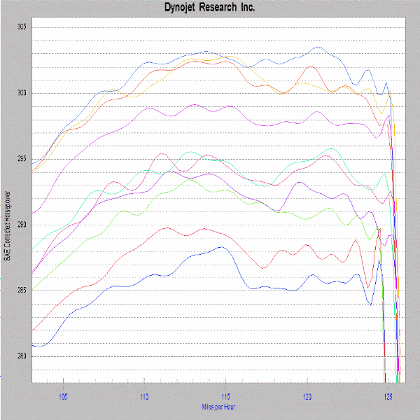 WinPEP graph from stock (46psi) to 35psi fuel pressure testing.
